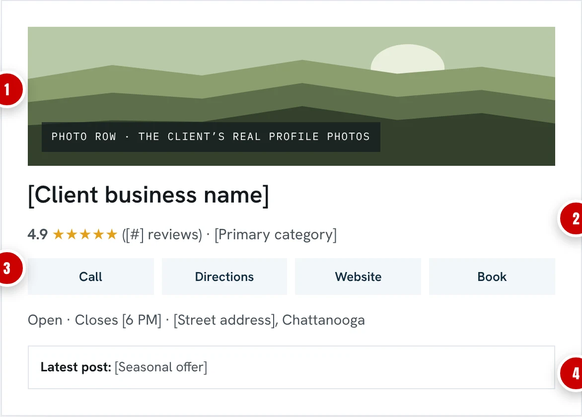 Illustration: a Google Business Profile with its key parts numbered